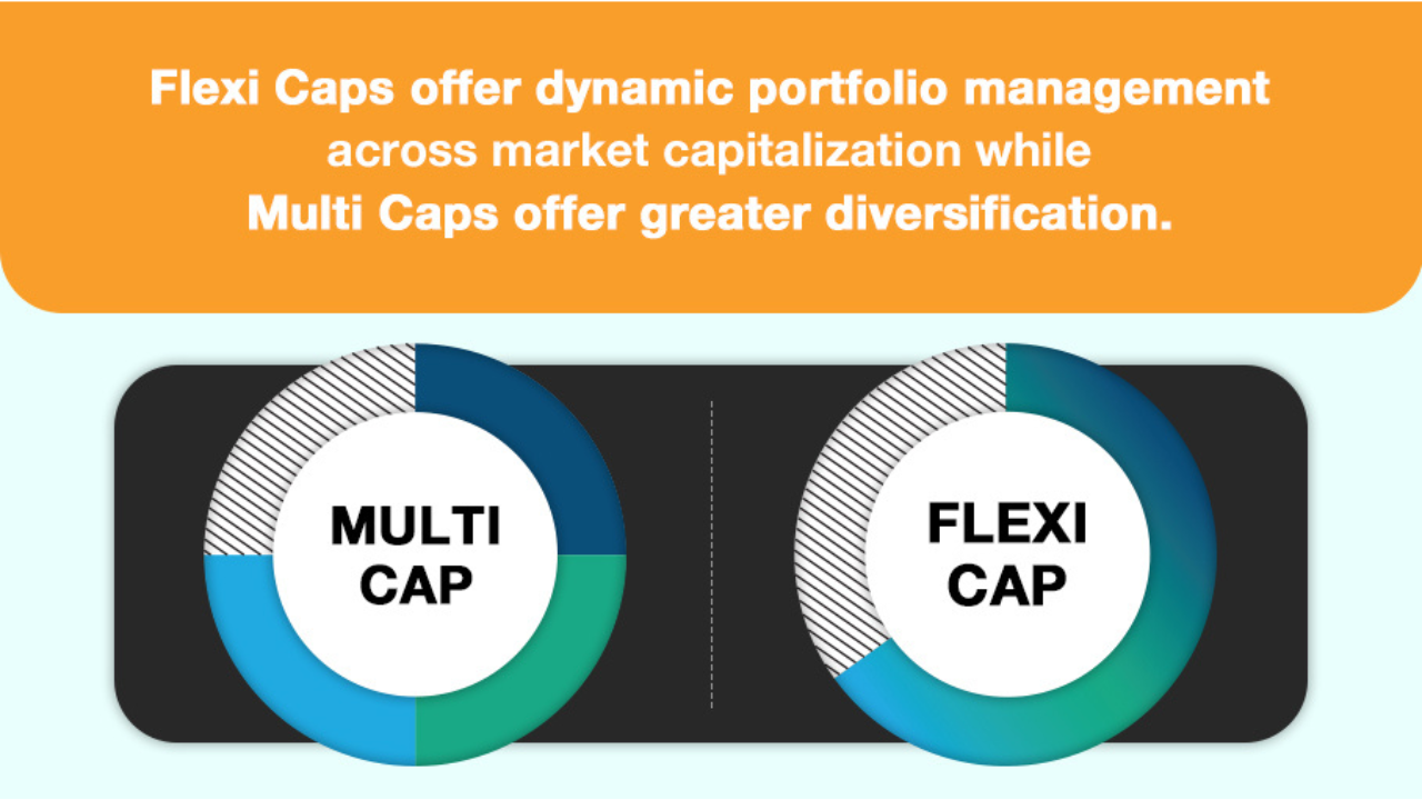 What is Flexi Cap Funds